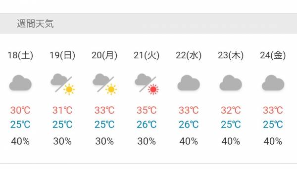 ☁が多いね★