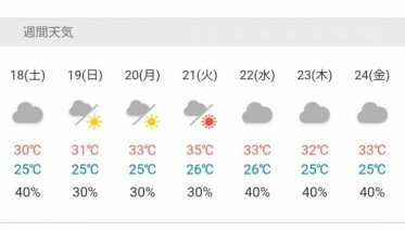 ☁が多いね★