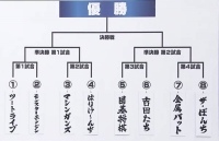 ちどり